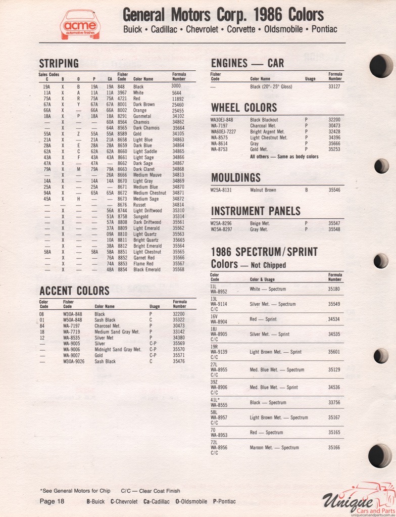 1986 General Motors Paint Charts Acme 5